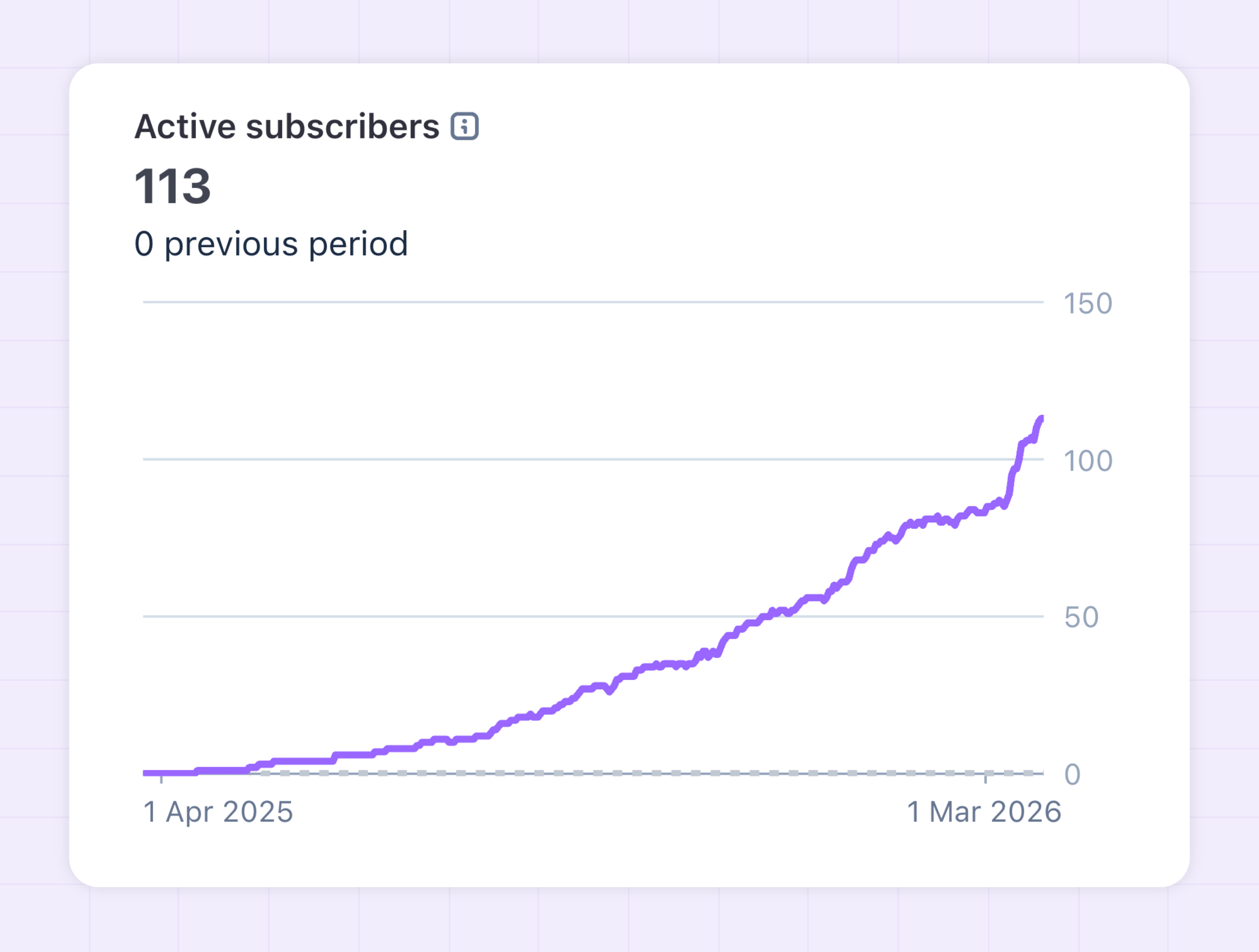 DaSkrad Year 1 - Rishi Mohan