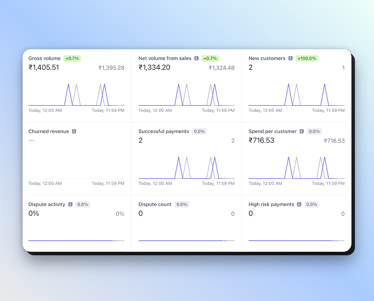 Stripe Dashboard India